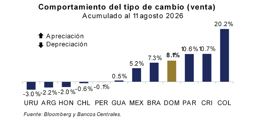 banco central